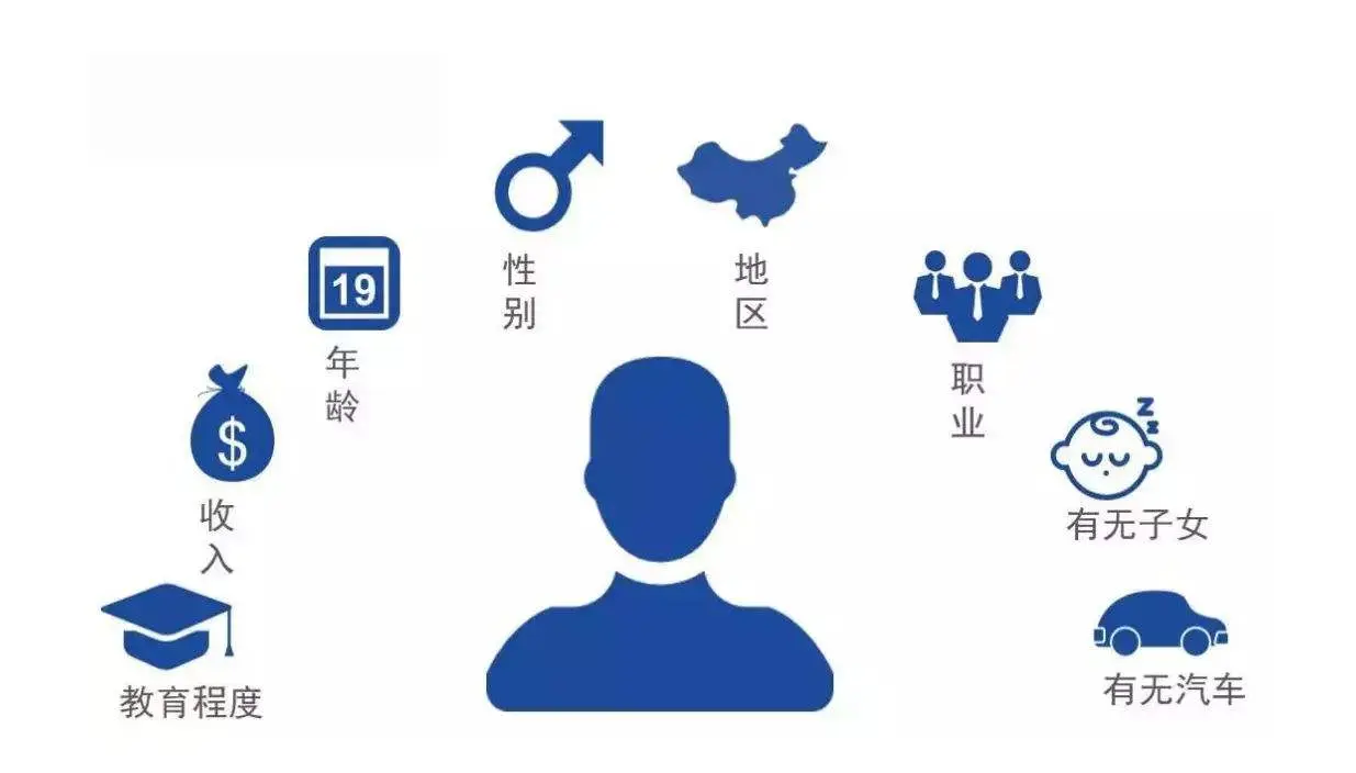 数据分析指导互联网产品功能设计 __统计分析功能设计