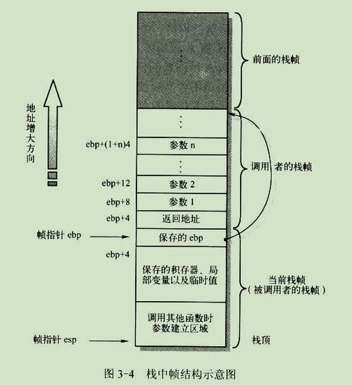 C语言与汇编语言交互：底层编程关键及嵌入汇编的原因？