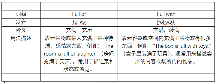 从五个维度详细分析Full of和full with的区别，附例句
