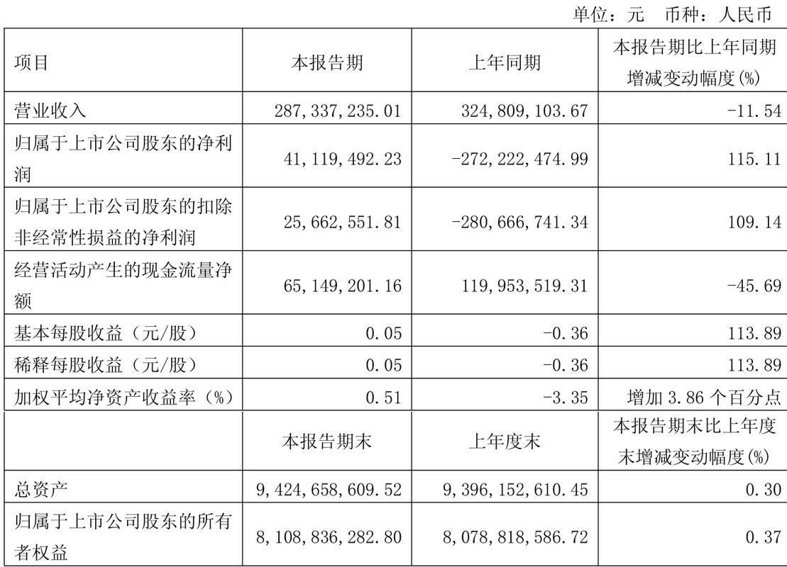 截至2025年8月8日收盘，昭衍新药股价下跌，还有这些关注点