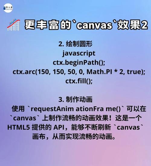 HTML5 Canvas教程_html canvas_Canvas渲染性能优化