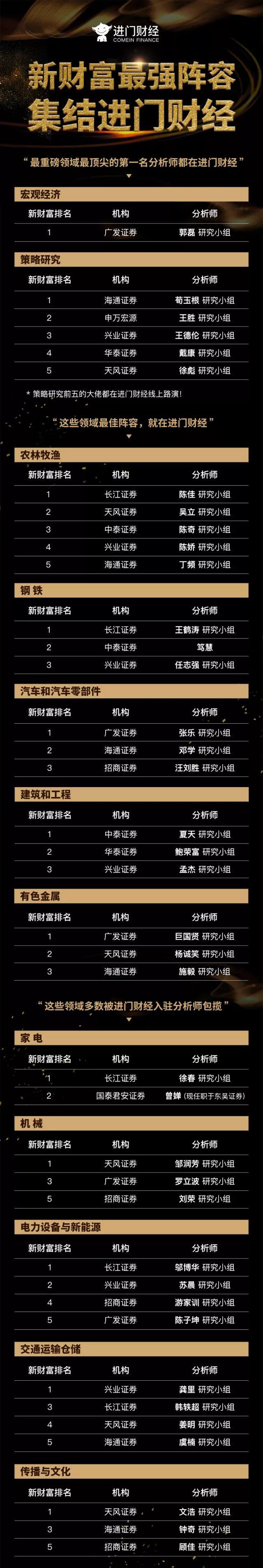 专业证券分析，牛股命中率超80%：进门财经打造高效交流平台