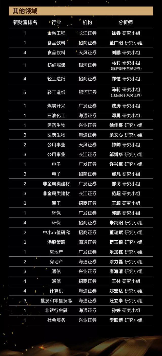 进门财经 张维宁_首席分析师线上路演_进门财经分析师平台