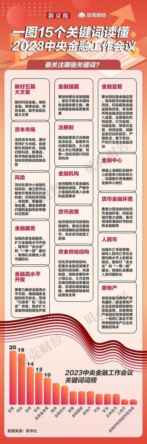 中央金融工作会议：八大坚持指引金融高质量发展，服务中国式现代化