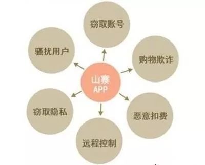 山寨APP的危害_山寨APP黑灰产业链_武汉山寨网络科技有限公司