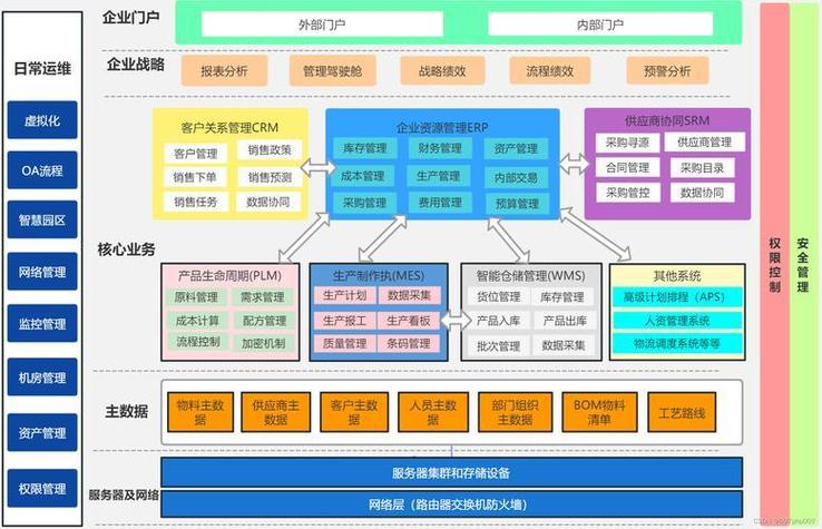 用友U9云系统解决方案_厂里u9系统可以手写吗_ERP系统功能模块