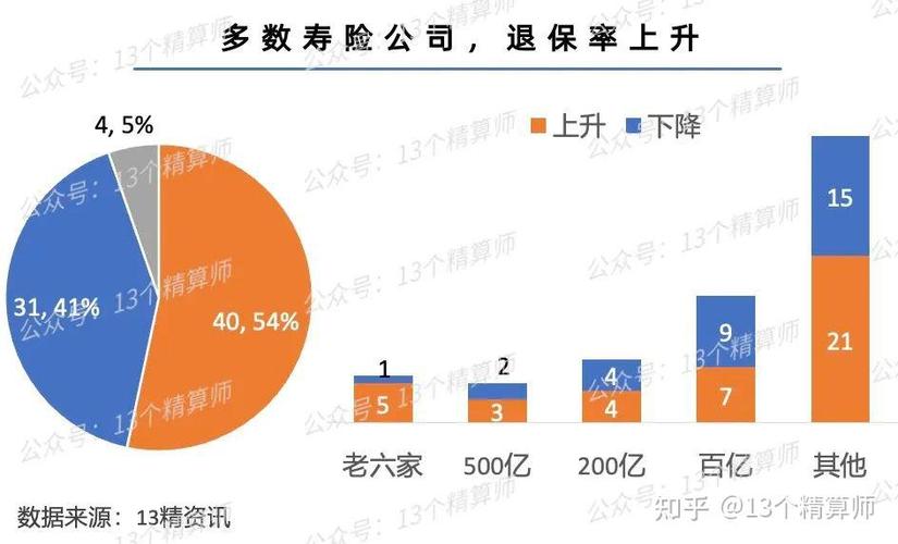 理财人寿保险_寿险满期兑付高峰 退保金额分析 保险业流动性风险