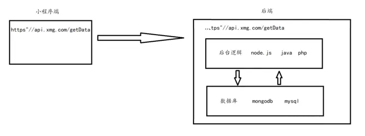 小程序源码能直接用吗_微信小程序开发教程_注册小程序账号流程