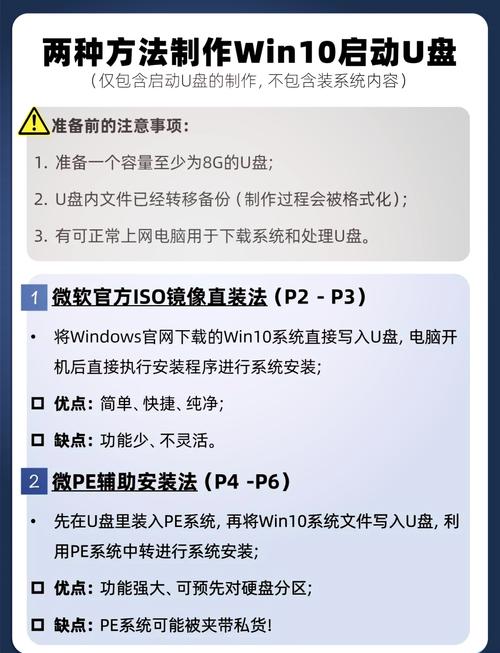 如何用U盘启动装系统？简单几步，轻松完成安装与配置