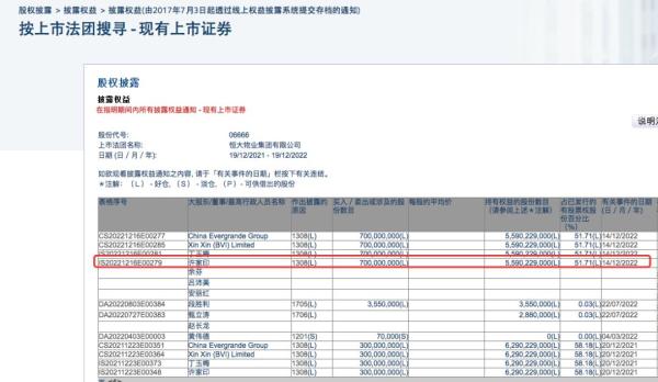 恒大物业许家印股票减持_许家印恒大物业股权被强制转让_恒大相关股票