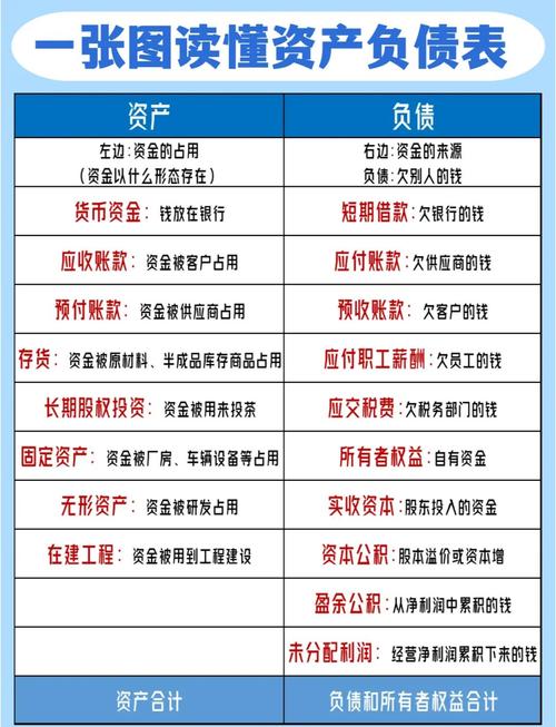 头寸即金融命脉？解读资产负债表，揭秘头寸在金融里的核心含义