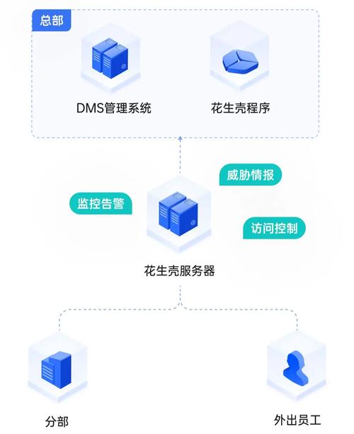 数字化办公下外网访问内网成关键，解析三种主流方法及花生壳优势