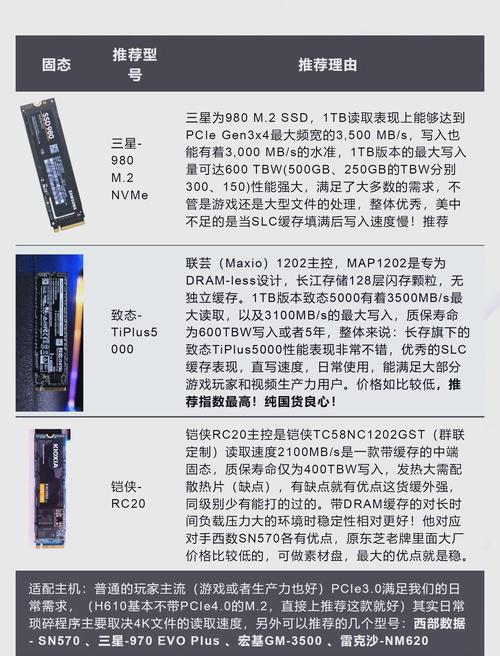 新购电脑必装固态硬盘，否则速度慢，原因及优化方法在此