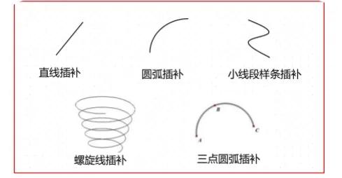 运动控制器接口_usb转485驱动程序下载_中文运动控制器