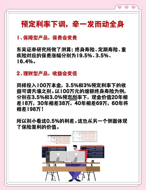保险产品预定利率 3.5%时代或终结，对消费者影响几何？