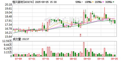 截至2025年9月19日收盘，恒兴新材股价上涨，本周还有哪些关注点？