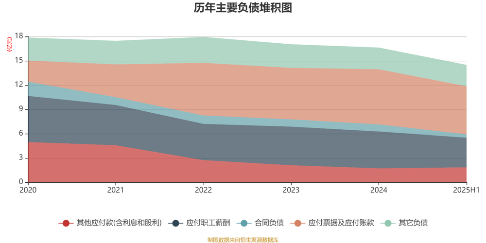 截至2025年5月30日收盘，甘咨询股价上涨，市值几何？