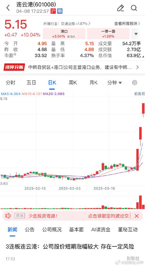 中韩自贸区概念股近日抢眼！连云港涨停、青岛双星涨幅可观？