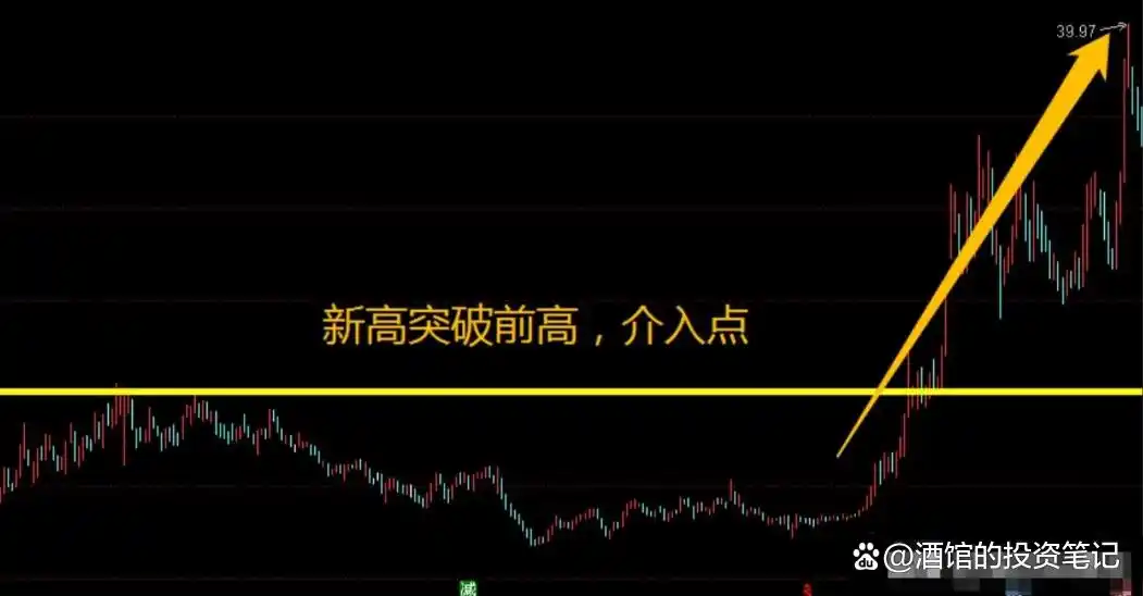 股票前带n_涨停股前六信号识别_市场主力割肉散户策略