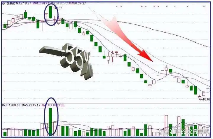 股票前带n_市场主力割肉散户策略_涨停股前六信号识别