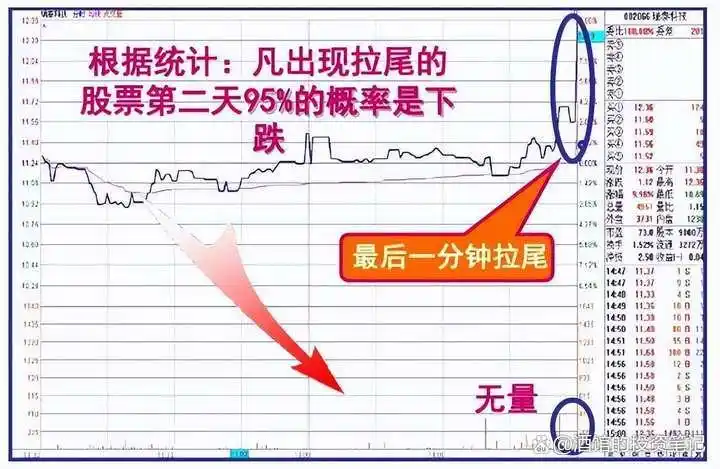 股票前带n_涨停股前六信号识别_市场主力割肉散户策略