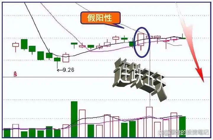 股票前带n_涨停股前六信号识别_市场主力割肉散户策略