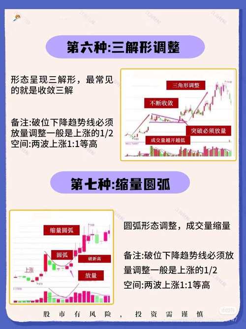 股票前带n_判断主力真假突破_N字形态战法
