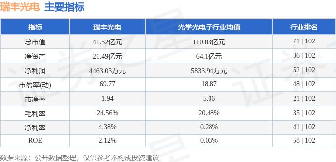 瑞丰光电股票分析_瑞丰光电资金流向解读_300241瑞丰光电股票