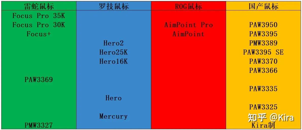 鼠标驱动安装图片_ 3395/3950 游戏鼠标测评 _