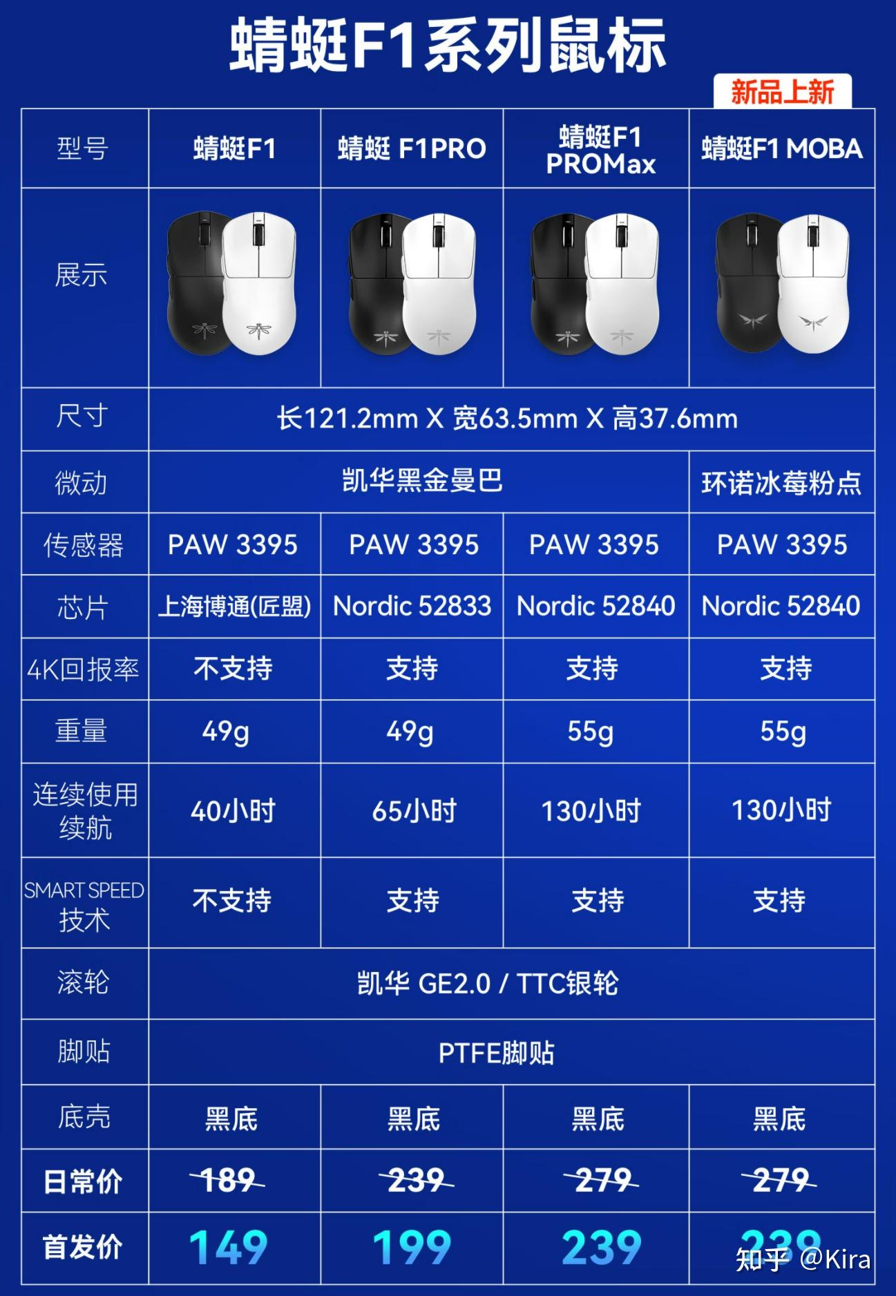 _ 3395/3950 游戏鼠标测评 _鼠标驱动安装图片