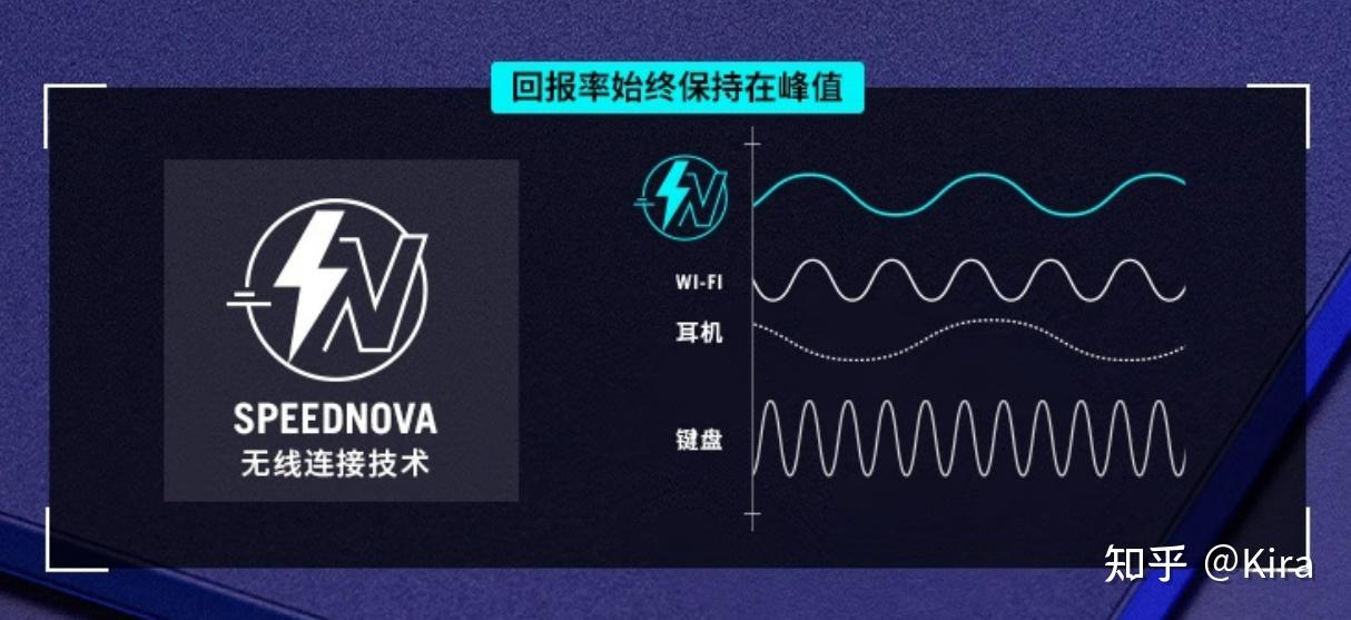 3395/3950 游戏鼠标测评 _鼠标驱动安装图片_