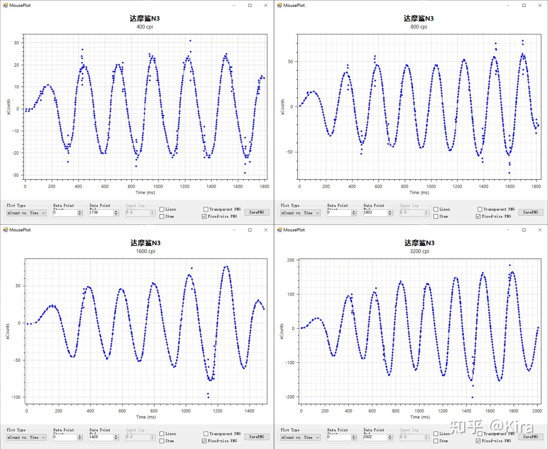 鼠标驱动安装图片_ 3395/3950 游戏鼠标测评 _