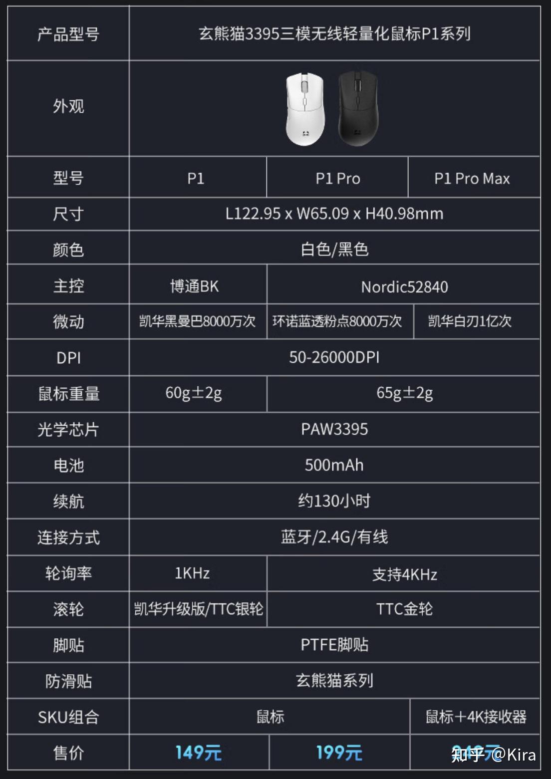 3395/3950 游戏鼠标测评 _鼠标驱动安装图片_