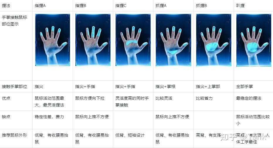 鼠标驱动安装图片_ 游戏鼠标选择指南 _游戏鼠标推荐 618