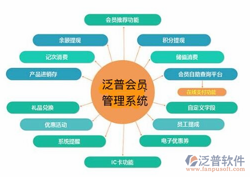 泛普软件会员管理系统：满足连锁经营需求，助力企业拓展客户