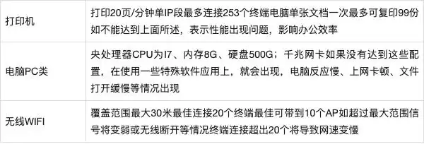 局域网ICT设备管理策略_广域网性能优化技巧_广域网 访问 局域网