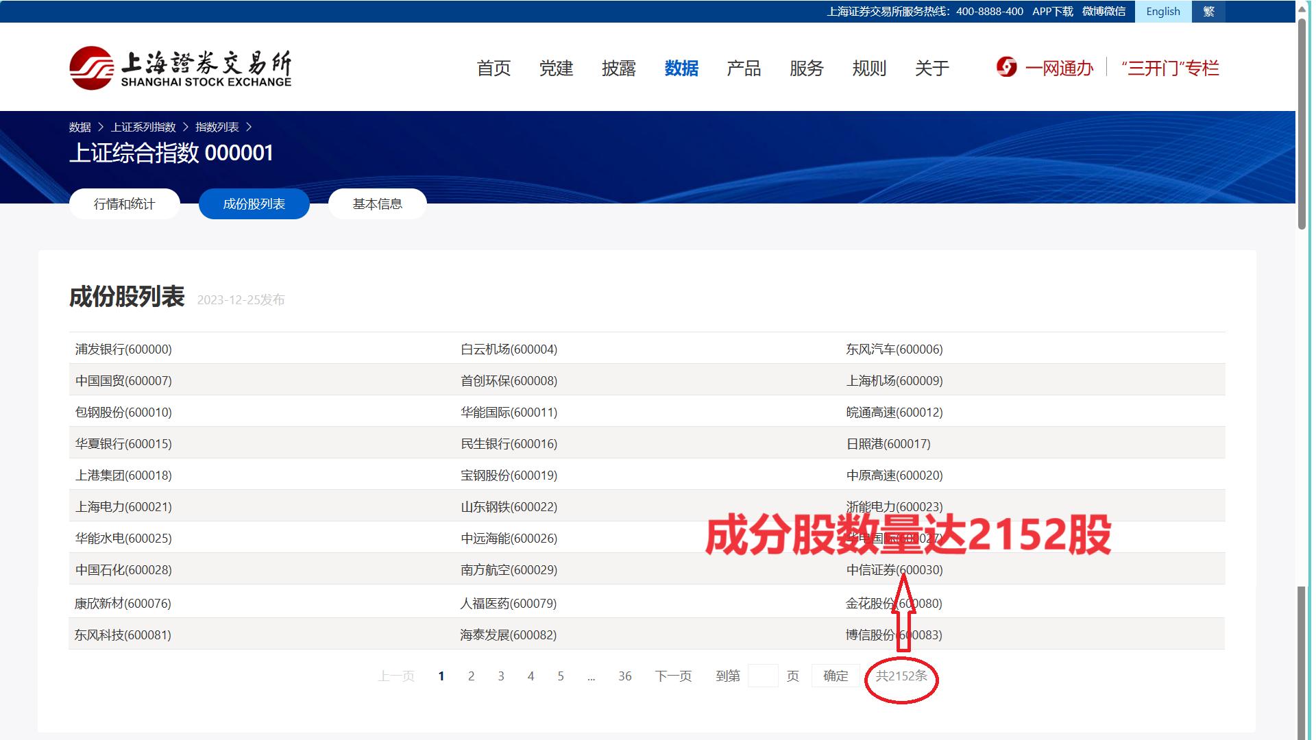 上证综指长期增长速度_股票指数编制方法_为上证指数正名