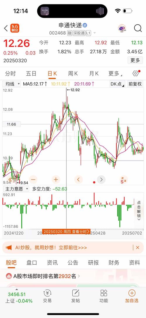 申通快递资金及技术面分析：主力净流入与股价走势解析