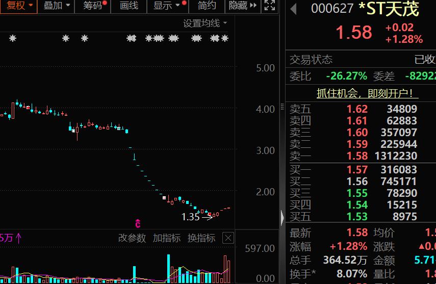 绩优股股价滞涨分析_半年报高增长滞涨股名单_14日复牌股票一览表