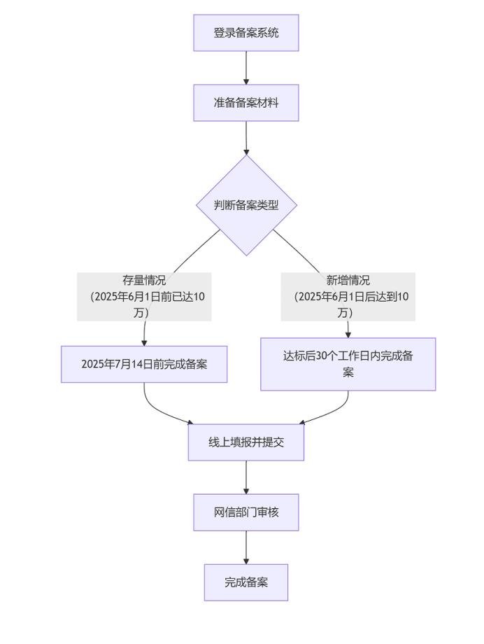 身份证能扫描成电子版_人脸识别技术备案_人脸识别备案线上申请