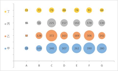 Excel气泡图设置数据标签详细教程，告别重叠轻松自定义显示内容