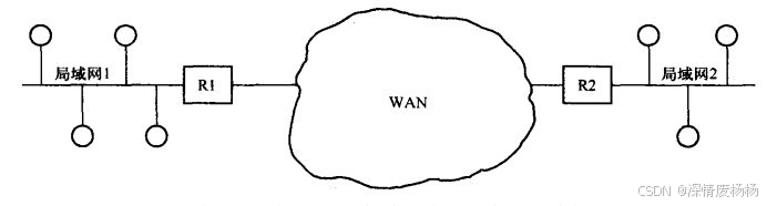 广域网和局域网的区别？一文带你了解两者特点与应用场景
