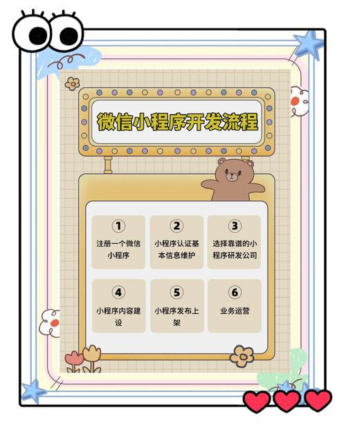 android canvas 优化_微信小程序性能优化工具使用_微信小程序常见优化方向