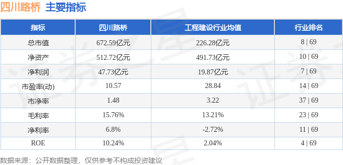 四川路桥600039三季报分析_四川路桥股票分析_四川路桥600039资金流向