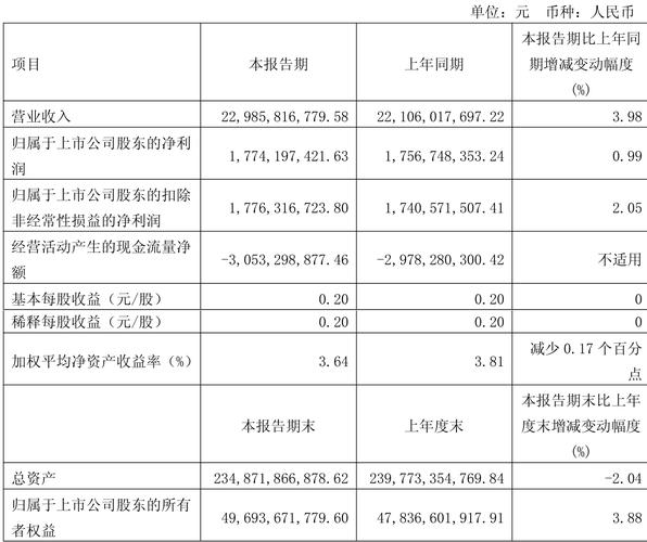 四川路桥600039资金流向_四川路桥600039三季报分析_四川路桥股票分析