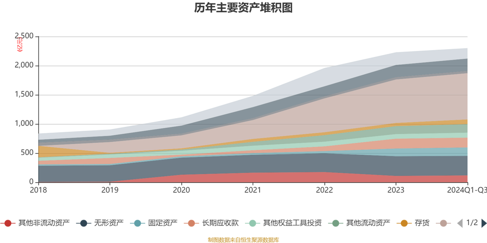 四川路桥股票分析_四川路桥600039资金流向_四川路桥600039三季报分析