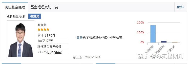 基金投资技巧分享_理财小白基金入门_理财幽默故事