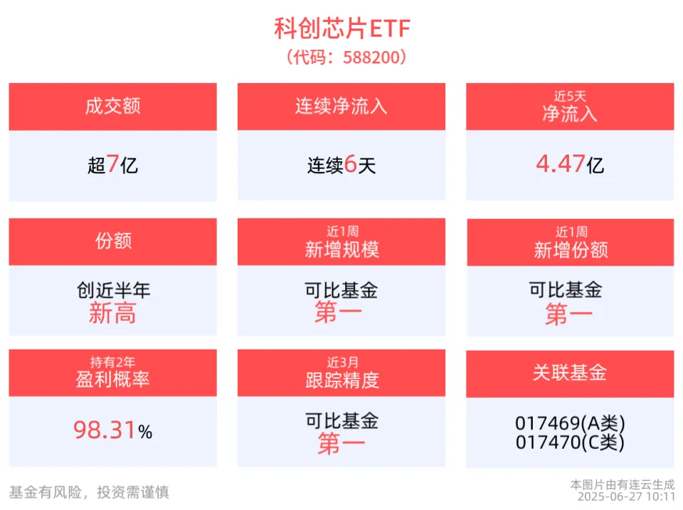 上证科创板芯片指数前十大权重股分别为中芯国际