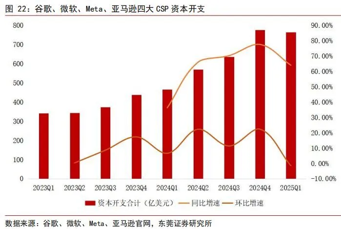 全球算力芯片龙头英伟达的股价已经来到了历史高点附近