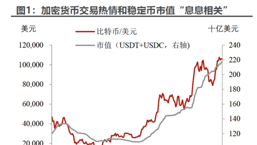 93 天内到期的美国国债以及其作为抵押的隔夜回购